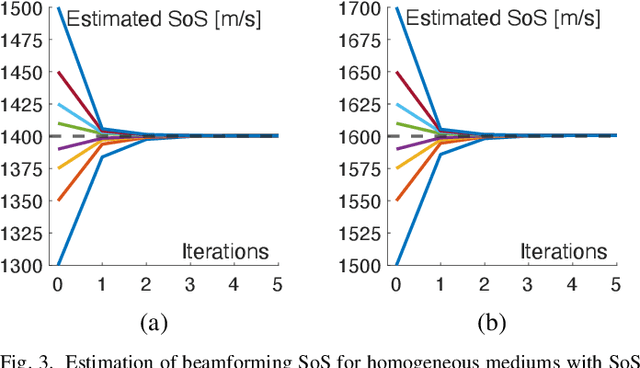 Figure 3 for Analytical Estimation of Beamforming Speed-of-Sound Using Transmission Geometry