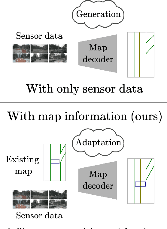 Figure 1 for Mind the map! Accounting for existing map information when estimating online HDMaps from sensor data