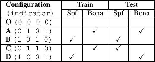 Figure 1 for How to Construct Perfect and Worse-than-Coin-Flip Spoofing Countermeasures: A Word of Warning on Shortcut Learning