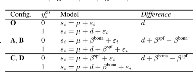 Figure 2 for How to Construct Perfect and Worse-than-Coin-Flip Spoofing Countermeasures: A Word of Warning on Shortcut Learning