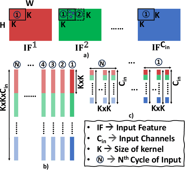 Figure 1 for Spatial-SpinDrop: Spatial Dropout-based Binary Bayesian Neural Network with Spintronics Implementation