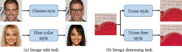 Figure 1 for Image Denoising via Style Disentanglement