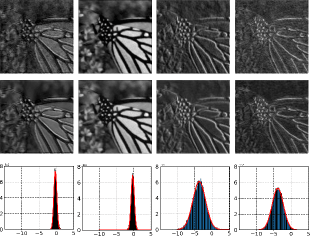 Figure 4 for Image Denoising via Style Disentanglement