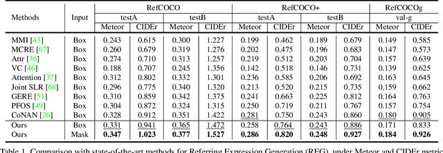 Figure 2 for A Unified Mutual Supervision Framework for Referring Expression Segmentation and Generation