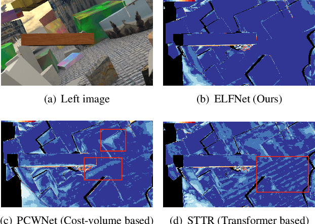 Figure 1 for ELFNet: Evidential Local-global Fusion for Stereo Matching