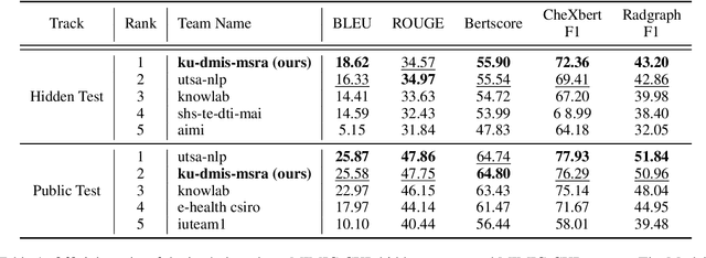 Figure 1 for KU-DMIS-MSRA at RadSum23: Pre-trained Vision-Language Model for Radiology Report Summarization
