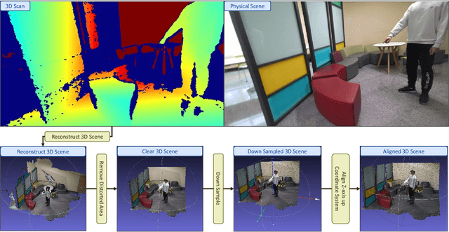 Figure 3 for ScanERU: Interactive 3D Visual Grounding based on Embodied Reference Understanding