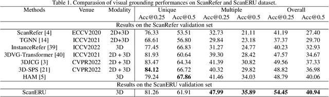 Figure 2 for ScanERU: Interactive 3D Visual Grounding based on Embodied Reference Understanding