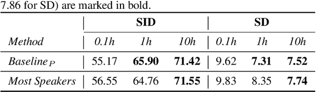 Figure 4 for Model Extraction Attack against Self-supervised Speech Models