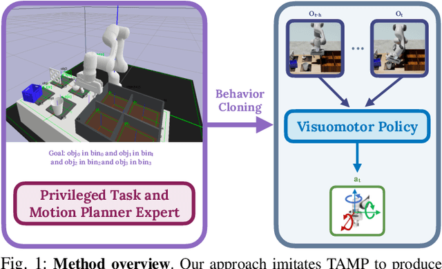 Figure 1 for Imitating Task and Motion Planning with Visuomotor Transformers