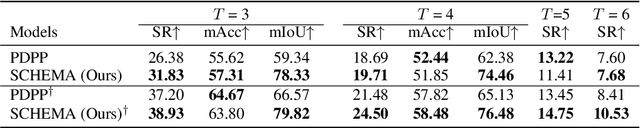 Figure 4 for SCHEMA: State CHangEs MAtter for Procedure Planning in Instructional Videos