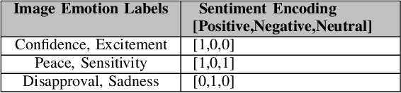 Figure 2 for SeLiNet: Sentiment enriched Lightweight Network for Emotion Recognition in Images