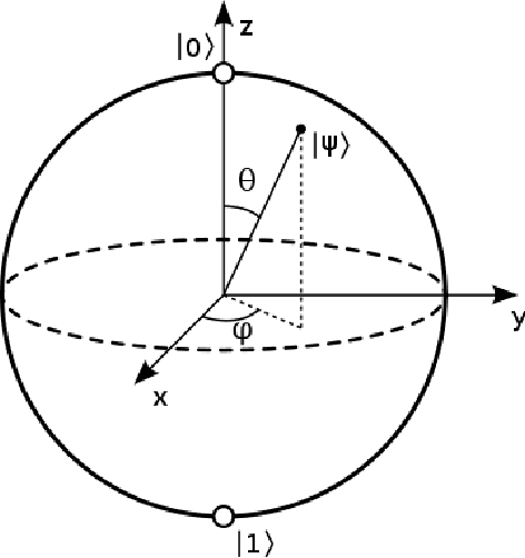 Figure 2 for Quantum Circuit Components for Cognitive Decision-Making