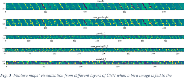 Figure 3 for ASU-CNN: An Efficient Deep Architecture for Image Classification and Feature Visualizations