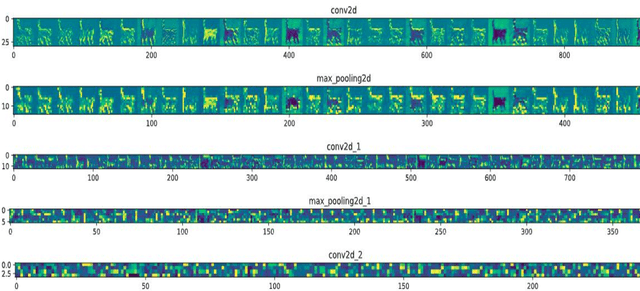 Figure 4 for ASU-CNN: An Efficient Deep Architecture for Image Classification and Feature Visualizations