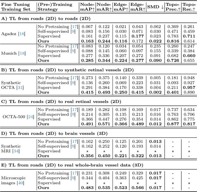 Figure 2 for Cross-domain and Cross-dimension Learning for Image-to-Graph Transformers