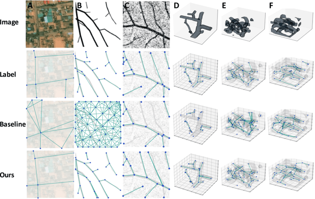 Figure 3 for Cross-domain and Cross-dimension Learning for Image-to-Graph Transformers