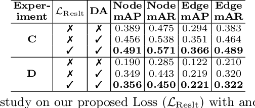 Figure 4 for Cross-domain and Cross-dimension Learning for Image-to-Graph Transformers