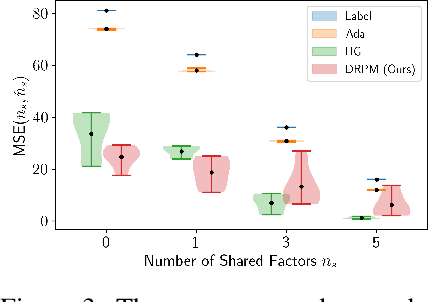 Figure 4 for Differentiable Random Partition Models