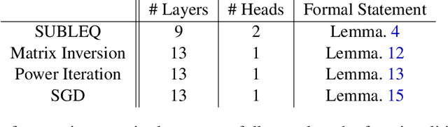 Figure 2 for Looped Transformers as Programmable Computers