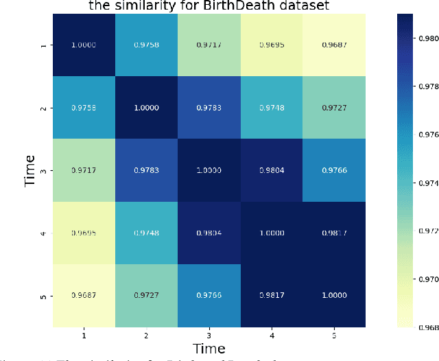 Figure 4 for Higher-order Knowledge Transfer for Dynamic Community Detection with Great Changes