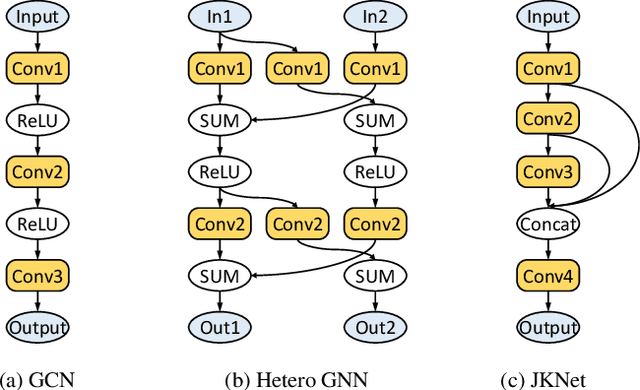 Figure 3 for DGI: Easy and Efficient Inference for GNNs