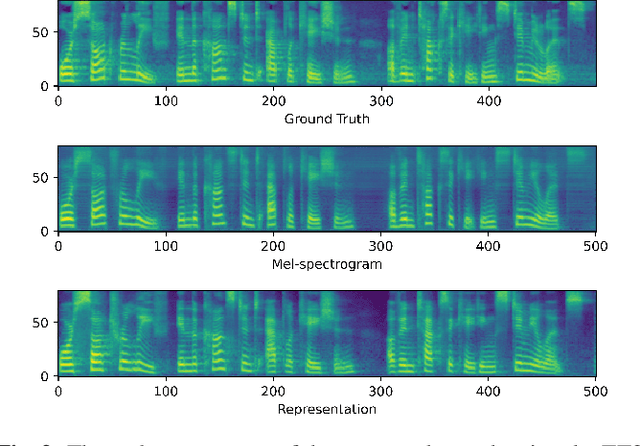 Figure 4 for Rep2wav: Noise Robust text-to-speech Using self-supervised representations