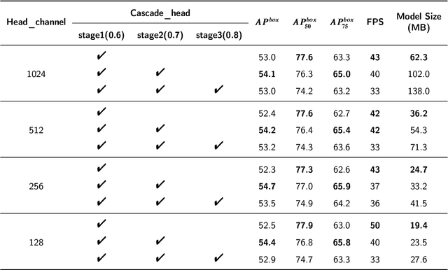 Figure 2 for Faster OreFSDet : A Lightweight and Effective Few-shot Object Detector for Ore Images