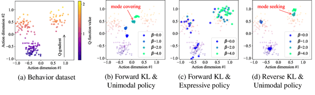 Figure 3 for Score Regularized Policy Optimization through Diffusion Behavior
