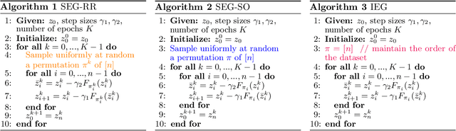 Figure 3 for Stochastic Extragradient with Random Reshuffling: Improved Convergence for Variational Inequalities