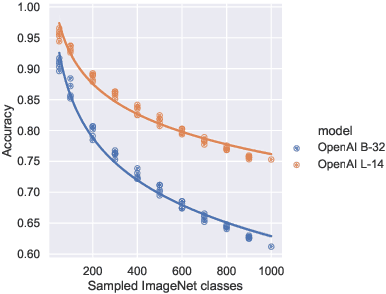 Figure 4 for Babel-ImageNet: Massively Multilingual Evaluation of Vision-and-Language Representations