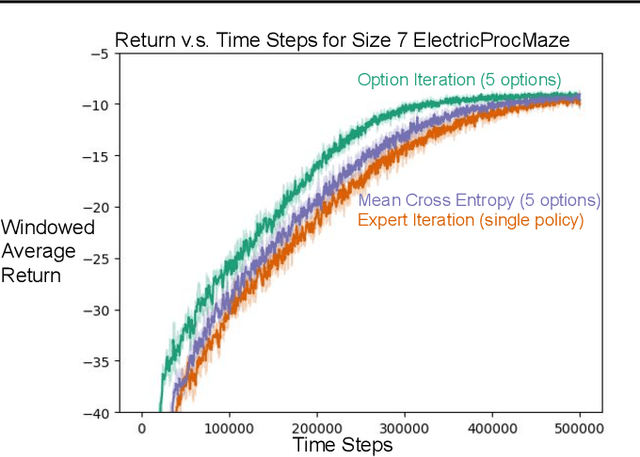 Figure 4 for Iterative Option Discovery for Planning, by Planning