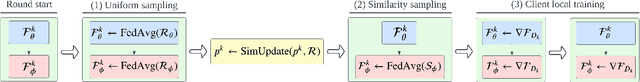 Figure 1 for Concept-aware clustering for decentralized deep learning under temporal shift