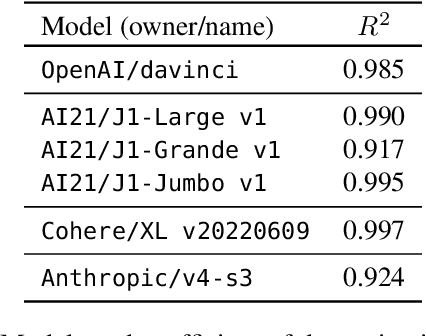 Figure 4 for Cheaply Evaluating Inference Efficiency Metrics for Autoregressive Transformer APIs