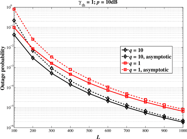 Figure 3 for Zero Forcing Uplink Detection through Large-Scale RIS: System Performance and Phase Shift Design