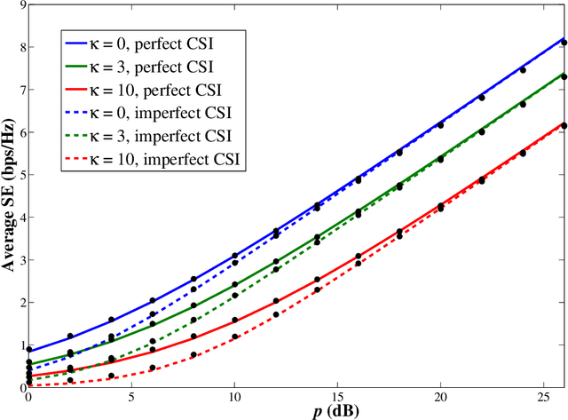 Figure 4 for Zero Forcing Uplink Detection through Large-Scale RIS: System Performance and Phase Shift Design