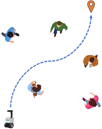 Figure 1 for Social Navigation in Crowded Environments with Model Predictive Control and Deep Learning-Based Human Trajectory Prediction