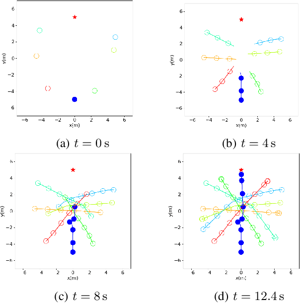 Figure 2 for Social Navigation in Crowded Environments with Model Predictive Control and Deep Learning-Based Human Trajectory Prediction