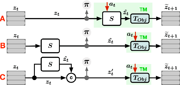 Figure 1 for Relate to Predict: Towards Task-Independent Knowledge Representations for Reinforcement Learning