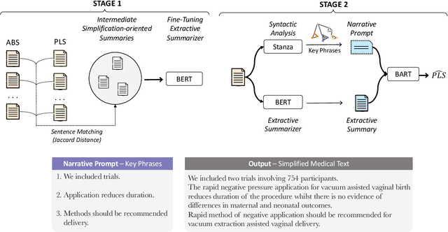 Figure 3 for NapSS: Paragraph-level Medical Text Simplification via Narrative Prompting and Sentence-matching Summarization