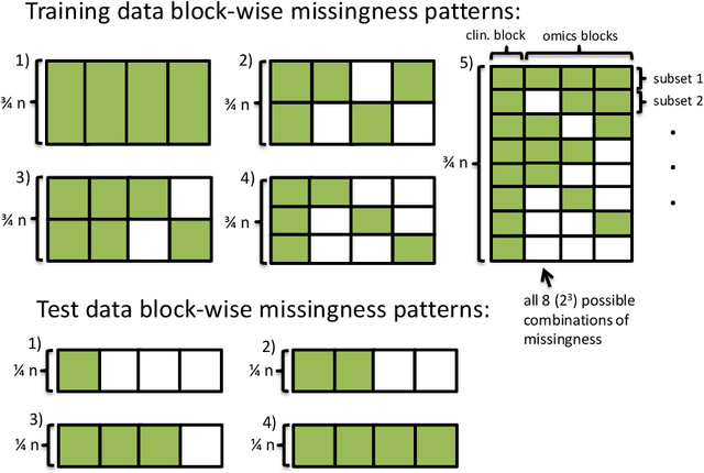 Figure 2 for Prediction approaches for partly missing multi-omics covariate data: A literature review and an empirical comparison study
