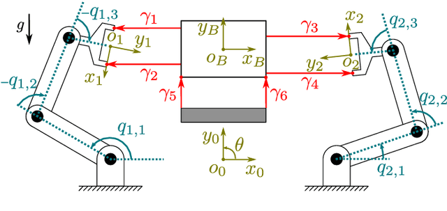 Figure 1 for Dual Arm Impact-Aware Grasping through Time-Invariant Reference Spreading Control