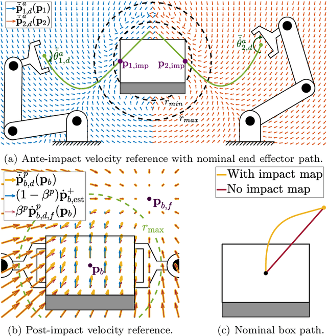 Figure 2 for Dual Arm Impact-Aware Grasping through Time-Invariant Reference Spreading Control