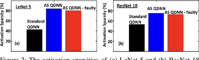 Figure 2 for FlatENN: Train Flat for Enhanced Fault Tolerance of Quantized Deep Neural Networks