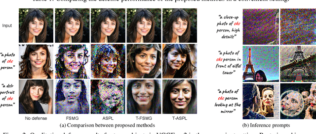 Figure 3 for Anti-DreamBooth: Protecting users from personalized text-to-image synthesis