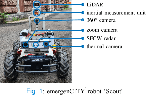 Figure 1 for Emergency Response Person Localization and Vital Sign Estimation Using a Semi-Autonomous Robot Mounted SFCW Radar