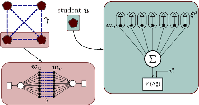 Figure 1 for The Copycat Perceptron: Smashing Barriers Through Collective Learning