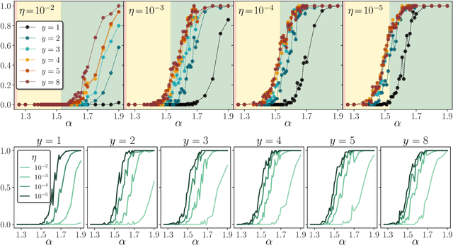 Figure 4 for The Copycat Perceptron: Smashing Barriers Through Collective Learning