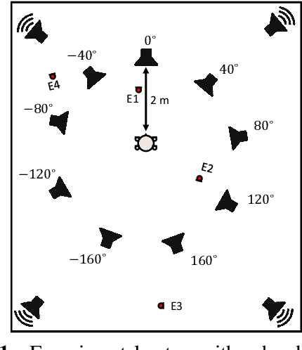 Figure 1 for Exploiting an External Microphone for Binaural RTF-Vector-Based Direction of Arrival Estimation for Multiple Speakers
