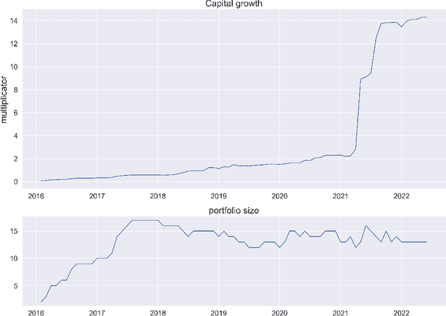 Figure 1 for Startup success prediction and VC portfolio simulation using CrunchBase data